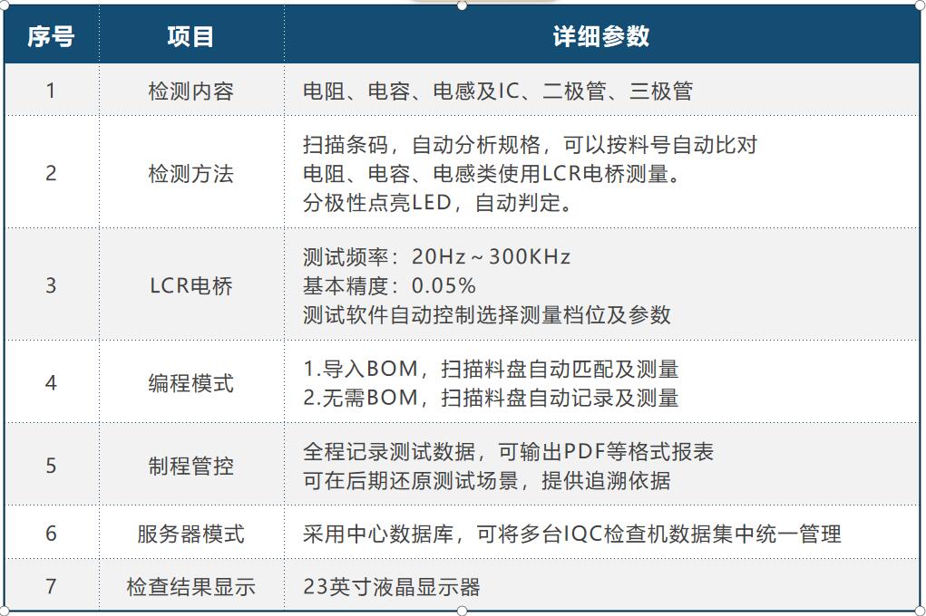 IQC來料檢測儀系統參數
