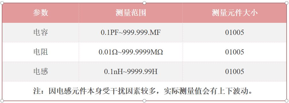 IQC來料檢測儀系統測量范圍