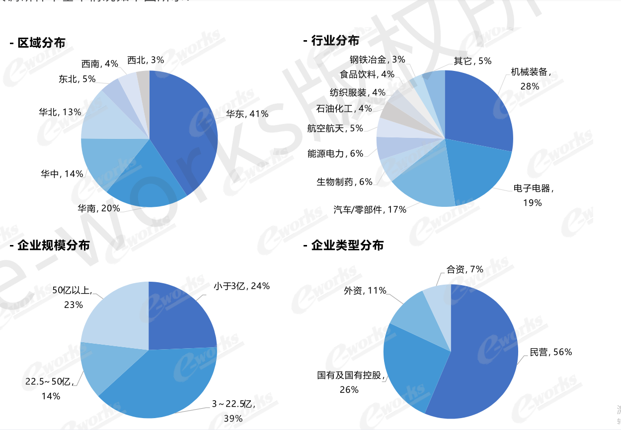 MES系統(tǒng)可以應用于哪些行業(yè)？